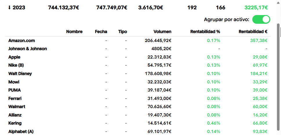 imagen de las transacciones agrupadas por activo